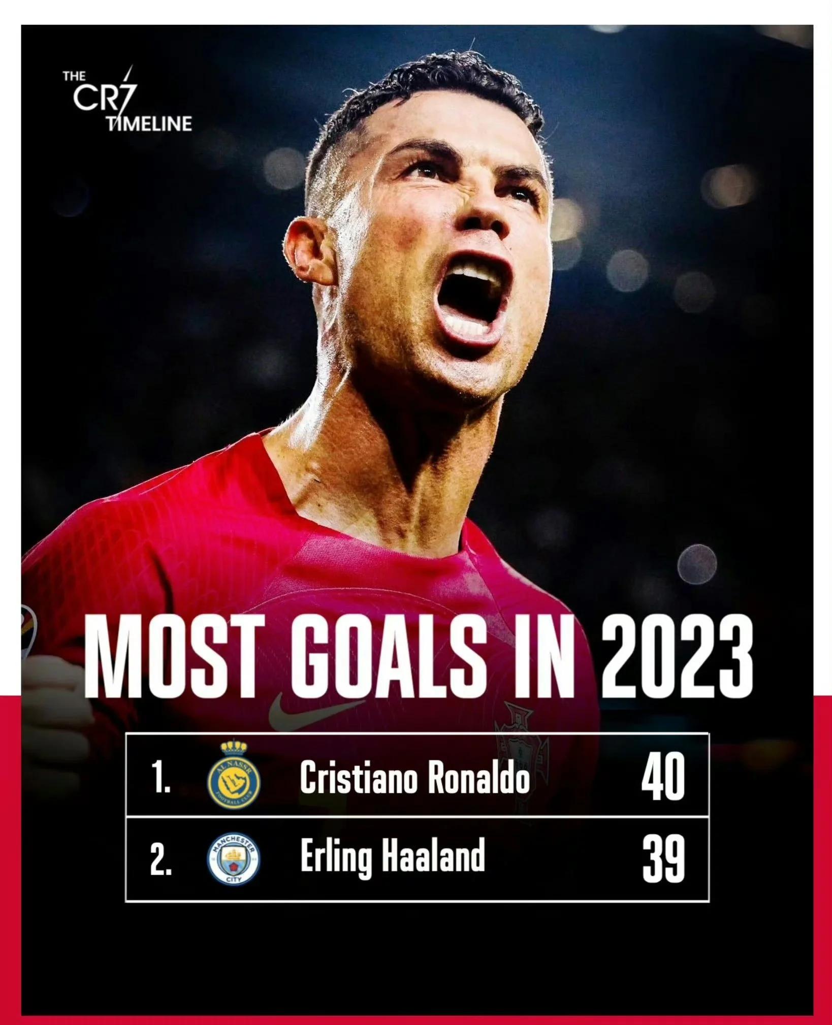 C罗连续十五场比赛得分超过出色发挥,切尔西不断突破!全场沸腾不已的简单介绍 C罗连续十五场比赛得分超过出色发挥,切尔西不断突破!全场沸腾不已的简单介绍