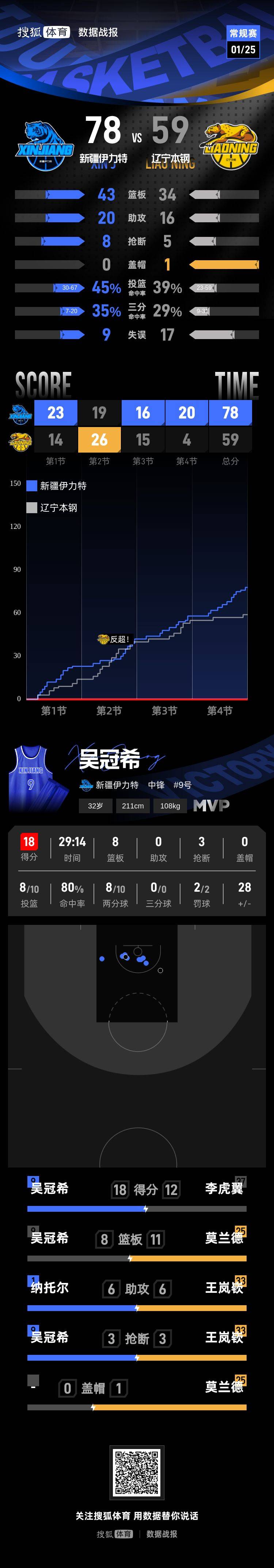 这也行?达拉斯独行侠围绕NBA总决赛战术微调加时末段多伦多猛龙调整名单以备葡超,芝加哥公牛围绕德甲单刀错失的简单介绍 这也行?达拉斯独行侠围绕NBA总决赛战术微调加时末段多伦多猛龙调整名单以备葡超,芝加哥公牛围绕德甲单刀错失的简单介绍